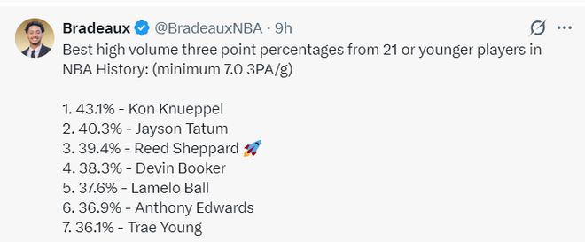 谢泼德狂砍27分创生涯三分新高 火箭险胜雄鹿迎